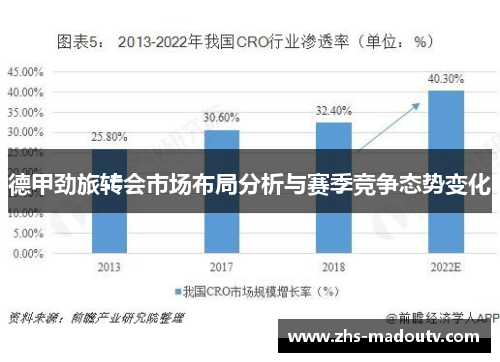 德甲劲旅转会市场布局分析与赛季竞争态势变化